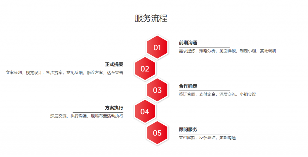 公关策划